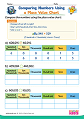 Comparing Numbers With Place Value Chart