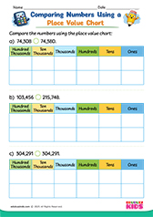 Comparing Numbers With Place Value Chart