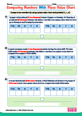 Comparing With Place Value Chart Word Problem