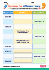 Numbers in Different Forms