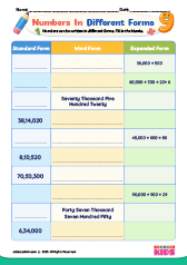 Numbers in Different Forms